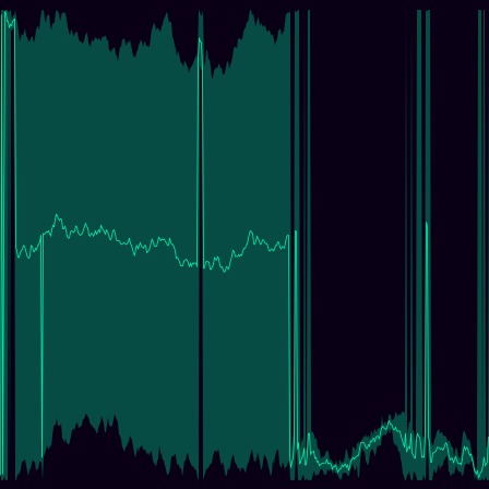 Heisenberg Walk timeseries