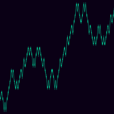 Hilbert Walk timeseries