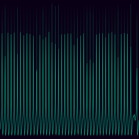 Hodgkin-Huxley timeseries