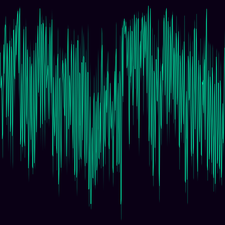 Humidity timeseries
