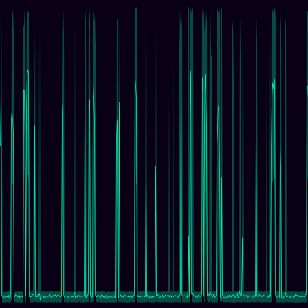 Intermittent Silence timeseries