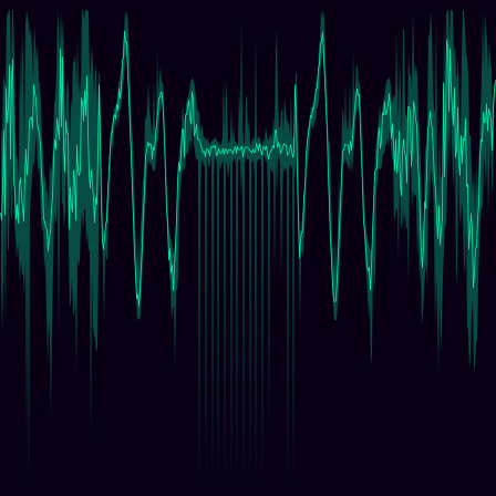 Kepler Exoplanet timeseries