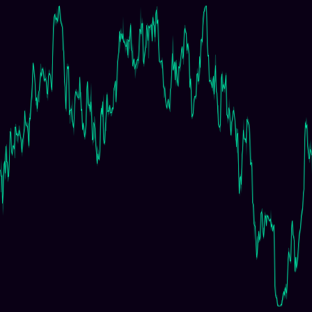 Levy Flight timeseries