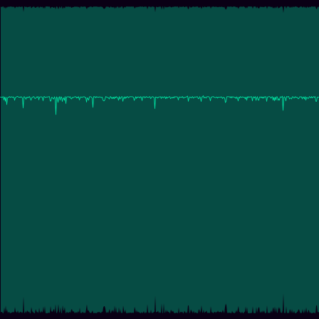 Logistic r=3.68 (Banded Chaos) timeseries