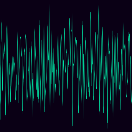 Lorenz-96 N=36 timeseries