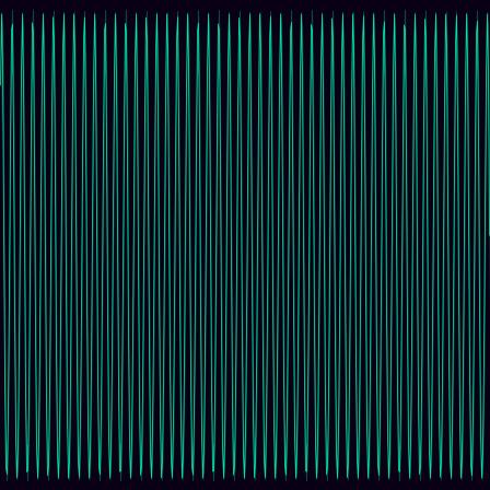 Lotka-Volterra timeseries