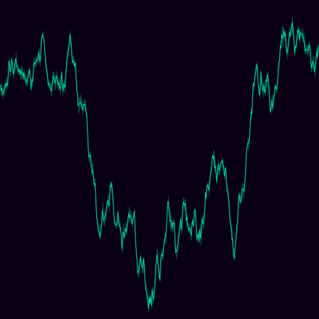 Mertens Function timeseries