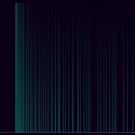 Mian-Chowla timeseries