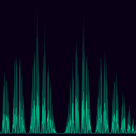 Minkowski Question Mark timeseries