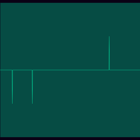 Moebius Function timeseries