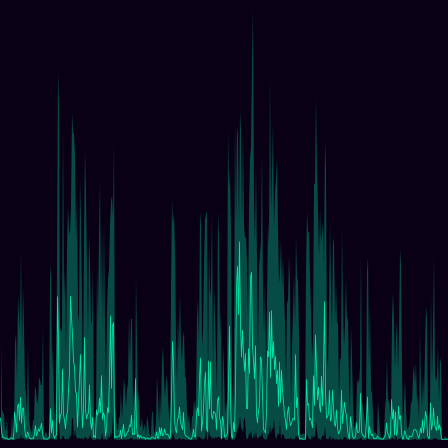 Multiplicative Cascade timeseries