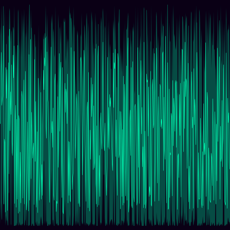 Network Packet Sizes timeseries