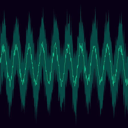 Noisy Sine (SNR 3 dB) timeseries