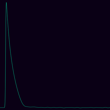 OTOC Growth timeseries