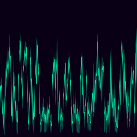Ocean Wind (Buoy) timeseries