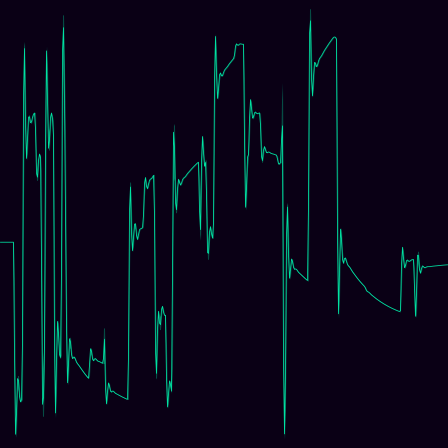 PID Controller timeseries