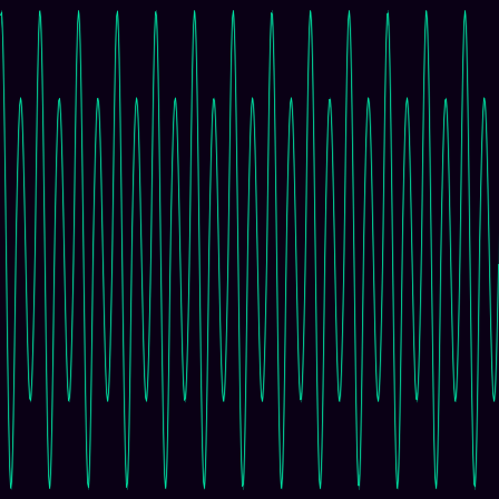 Period-Doubled Wave timeseries