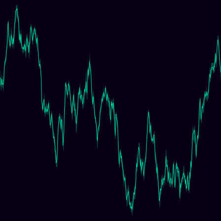 Perlin Noise timeseries