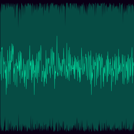 Pi Digits timeseries