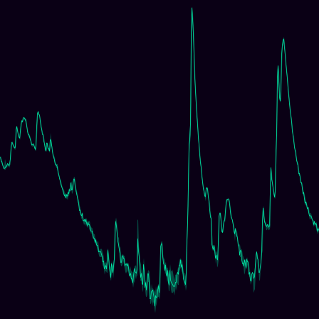 Potomac River Flow timeseries