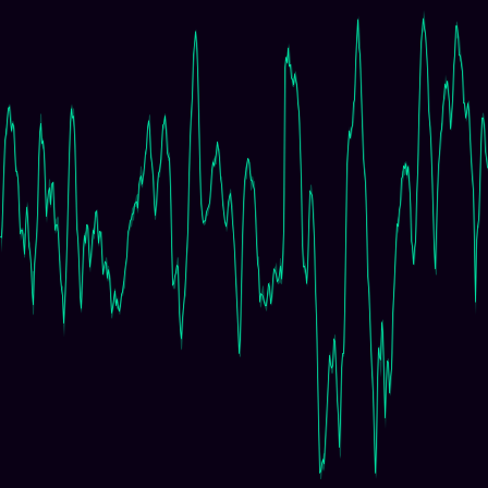 Pressure timeseries