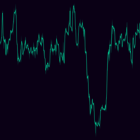 Regime Switching timeseries