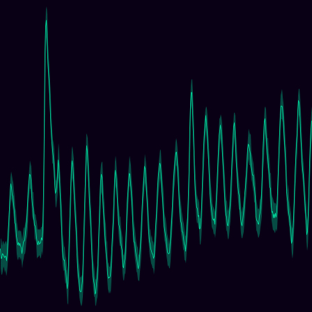 Respiration Waveform timeseries