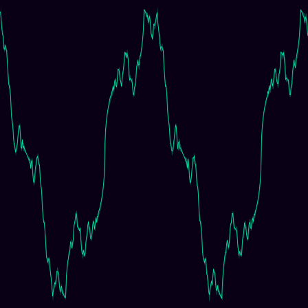 Riemann-Hardy-Littlewood timeseries