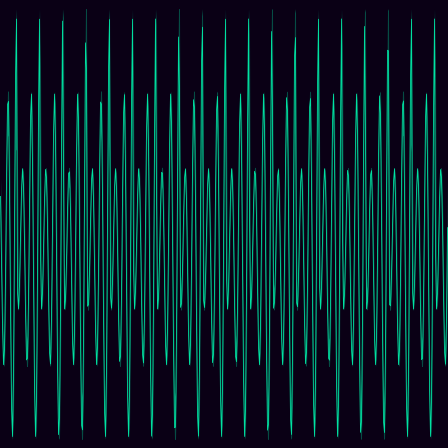 Rossler Attractor timeseries