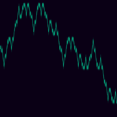 Rudin-Shapiro timeseries