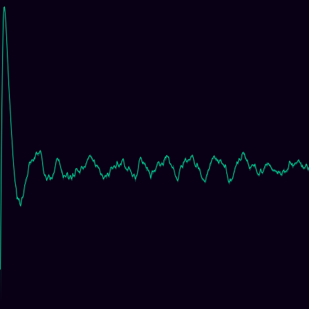 SIR Epidemic timeseries