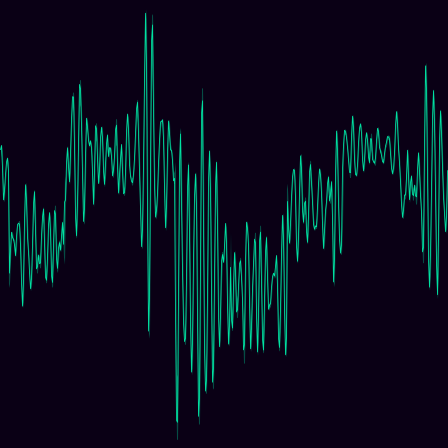 Seismic Noise (ANMO) timeseries