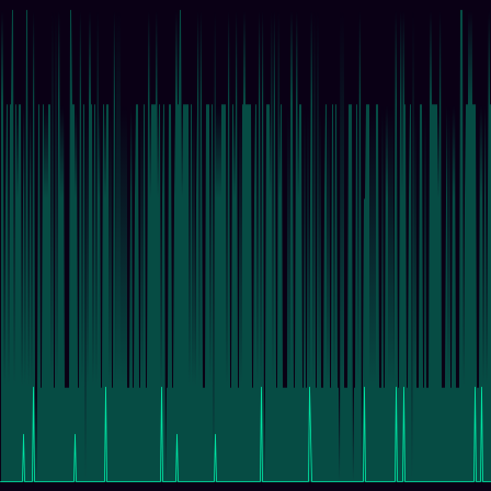 Sensor Event Stream timeseries