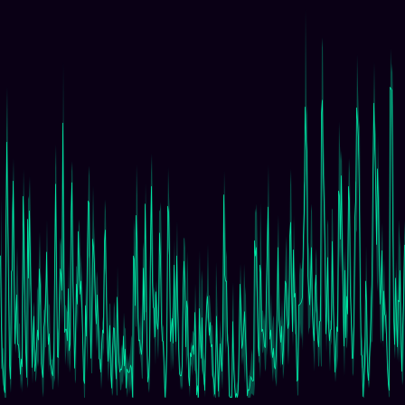 Solar Wind Speed timeseries