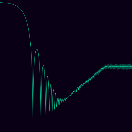 Spectral Form Factor timeseries