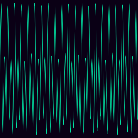Spring Pendulum timeseries