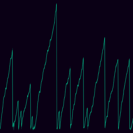 Stochastic Resetting Walk timeseries