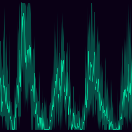 Sunspot Number timeseries