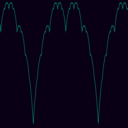Takagi Function timeseries