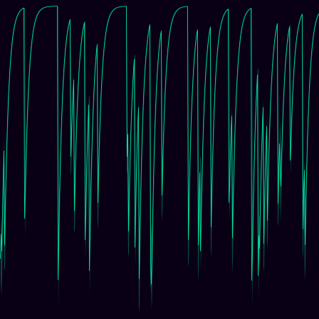 Tank Drain Cascade timeseries