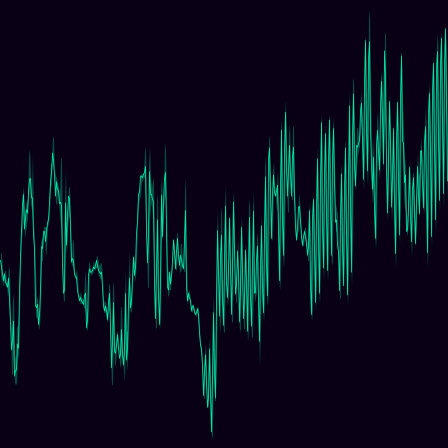 Temperature timeseries