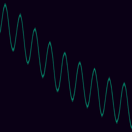 Temperature Drift timeseries