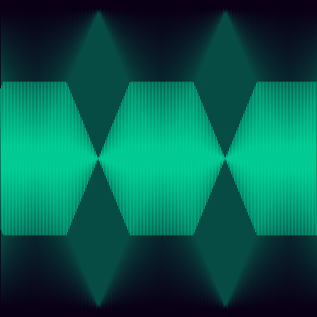 Triangle Wave timeseries