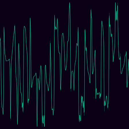 Triple Pendulum timeseries
