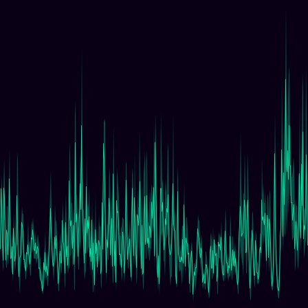 Wave Height (Buoy) timeseries