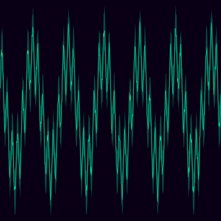 Weierstrass timeseries