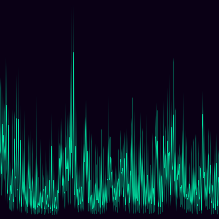 Wind Speed timeseries