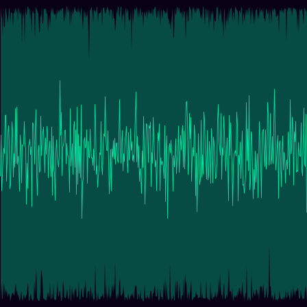 XorShift32 timeseries