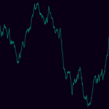 fBm (Persistent) timeseries