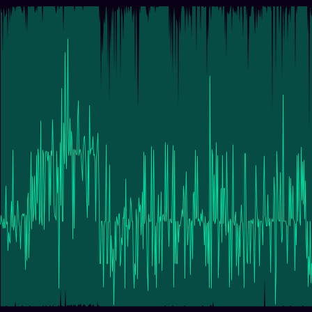 x86-64 Machine Code timeseries